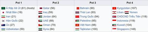 Tuyển Việt Nam có thể vào bảng đấu cực khó nếu xuất hiện Indonesia.