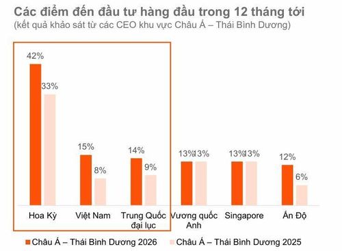 Nguồn: PwC