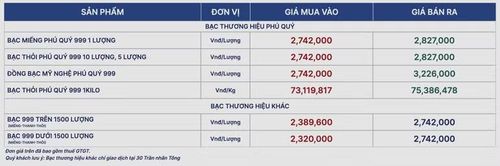 Giá bạc Phú Quý niêm yết tính đến 10 giờ 46 phút sáng 3/4.