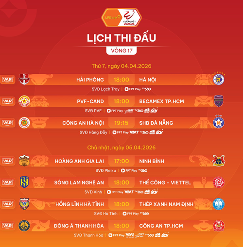 Lịch thi đấu vòng 17 V-League 2025-2026. Ảnh: VPF