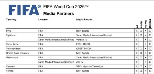 Việt Nam xuất hiện trong số 180 quốc gia đã có bản quyền World Cup 2026. Ảnh chụp màn hình