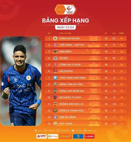 Bảng xếp hạng sau vòng 16 V-League 2025/26. (Ảnh: VPF)