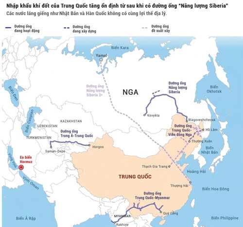 Hệ thống đường ống cho phép Trung Quốc giảm phụ thuộc vào vận tải đường biển.