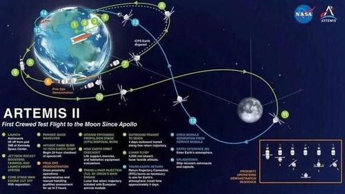 Artemis II là chuyến bay thử nghiệm có người lái đầu tiên của NASA lên Mặt Trăng kể từ sau chương trình Apollo. (Nguồn: NASA)