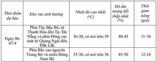 Nguồn: KTTV.