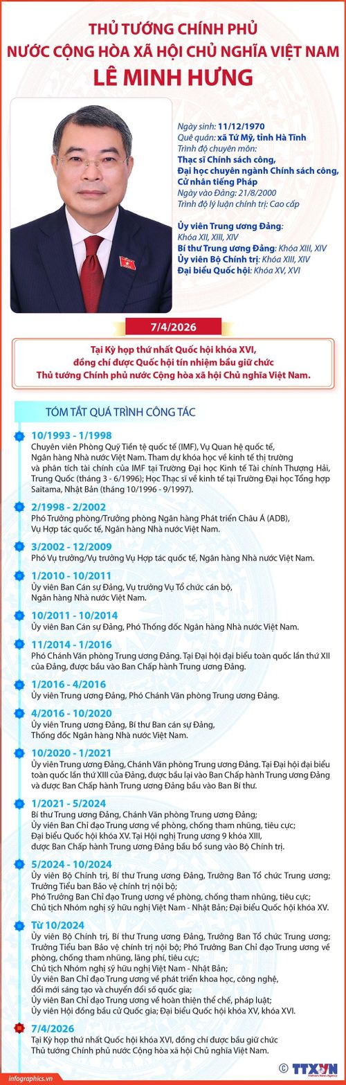 Thủ tướng Chính phủ nước CHXHCN Việt Nam Lê Minh Hưng. Nguồn: Infographics.vn