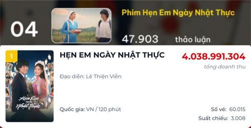 Hẹn Em Ngày Nhật Thực đang cho thấy một tín hiệu đón nhận tích cực từ khán giả.
