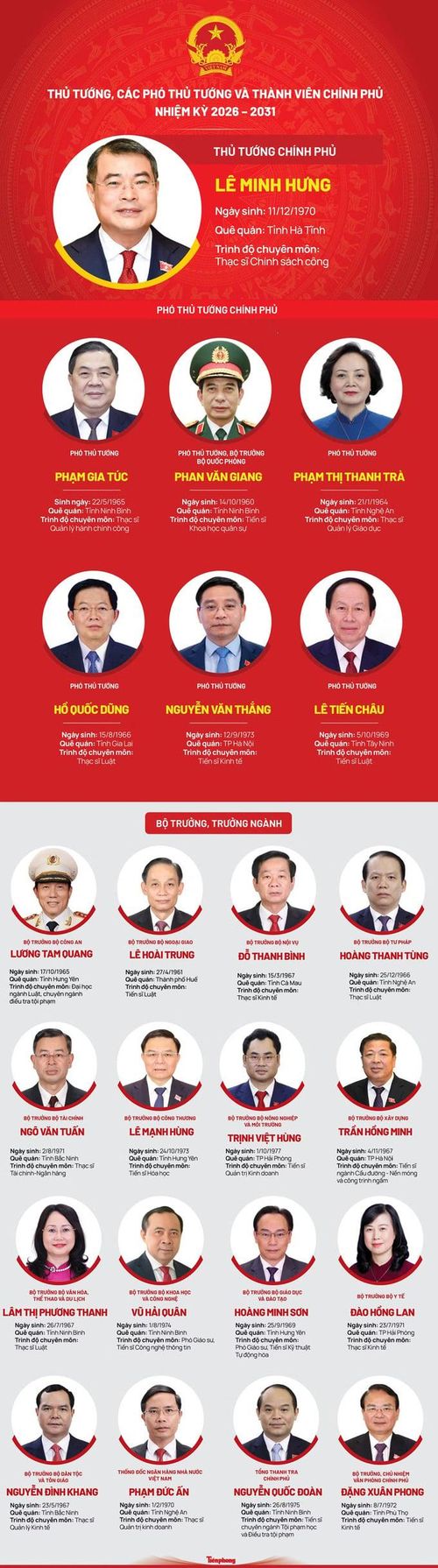  (Ảnh: Tiền phong) 