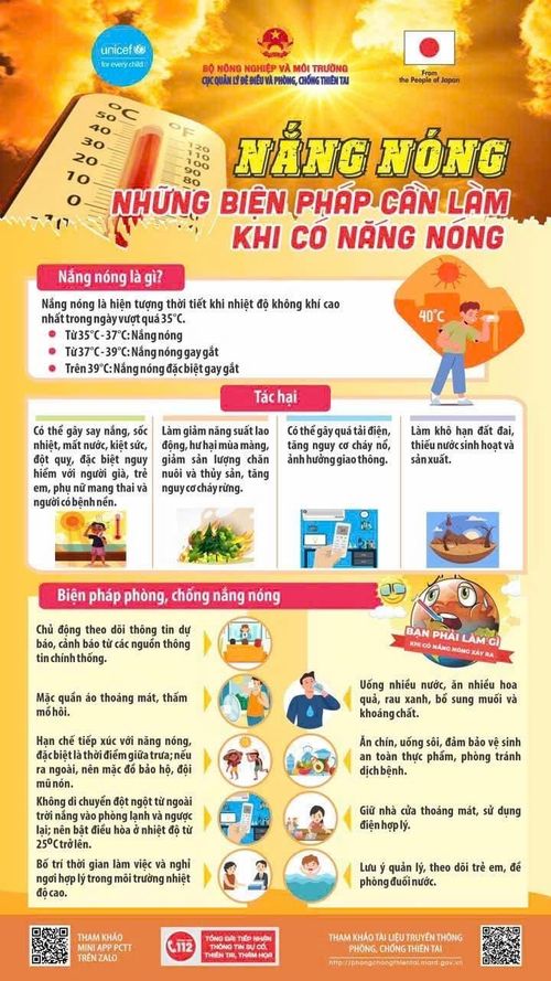 Những biện pháp cần làm khi có nắng nóng. Nguồn: Cục Quản lý đê điều và Phòng, chống thiên tai