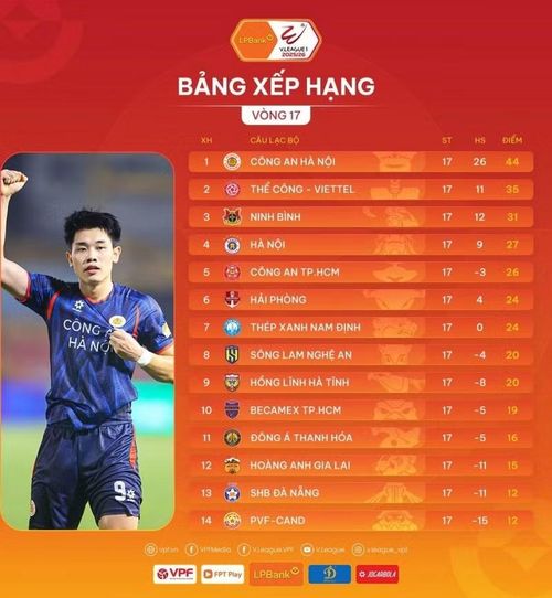 Bảng xếp hạng V-League 2025/26 sau vòng 17. Ảnh: Internet.