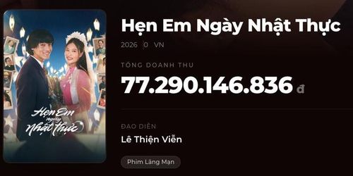 Doanh thu bộ phim Hẹn Em Ngày Nhật Thực gần đạt đến cột mốc 100 tỷ. - Ảnh: NSX