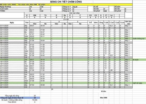 Bảng chấm công của N. tháng 10 và 11 trích xuất từ file Excel được cho là của chính Công ty TMC.