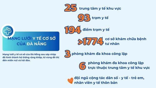 Mạng lưới y tế cơ sở của Đà Nẵng sau sáp nhập. Đồ họa: TA