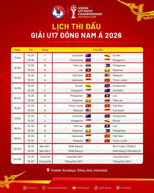Highlights U17 Việt Nam 4-0 U17 Malaysia:
