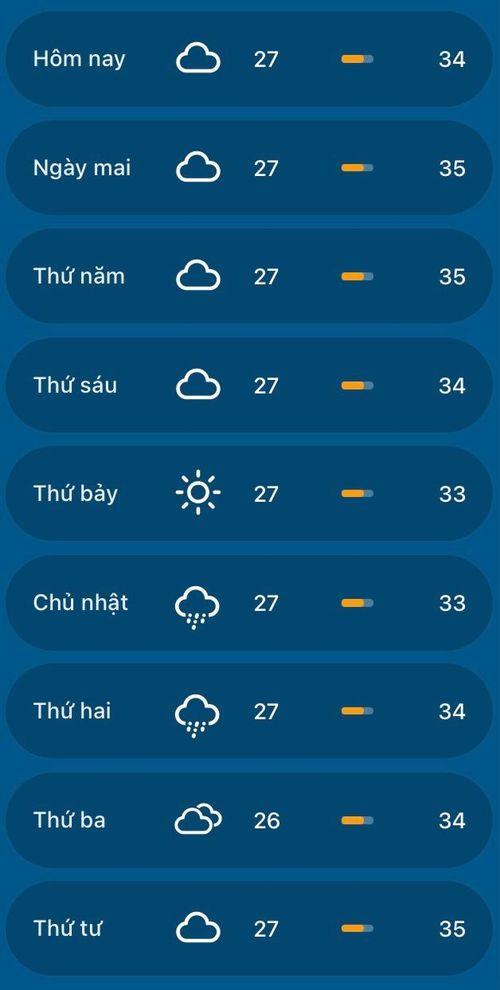 Nhiệt độ TPHCM 10 ngày tới. Nguồn: Trung tâm Dự báo khí tượng - thủy văn quốc gia