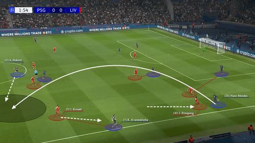 PSG khai thác khoảng trống phía sau hàng phòng ngự của Liverpool.