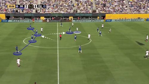 Levi Colwill dâng lên theo kèm Dembele, trong khi Caicedo lùi về trám vào vị trí mà hậu vệ người Anh để lại.