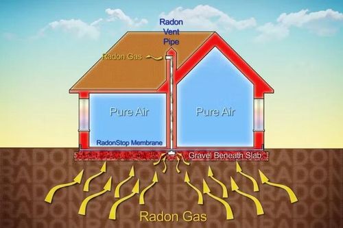 Khí phóng xạ Radon là nguyên nhân hàng đầu gây ung thư phổi loại ung thư gây tử vong nhiều nhất ở Canada. Ảnh: Creaders.