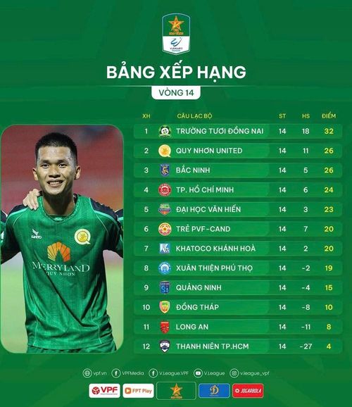Bảng xếp hạng trước vòng 15