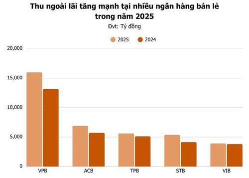 Ảnh: T.D tổng hợp