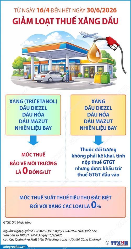 Nguồn: TTXVN