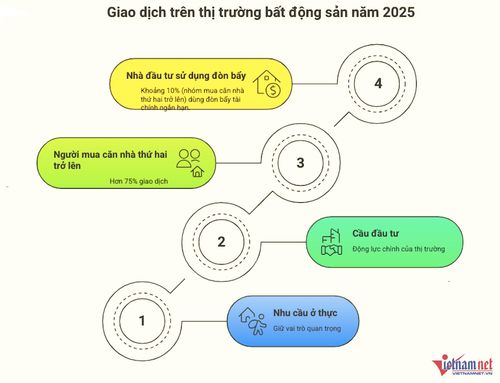 Đồ họa: Hồng Khanh