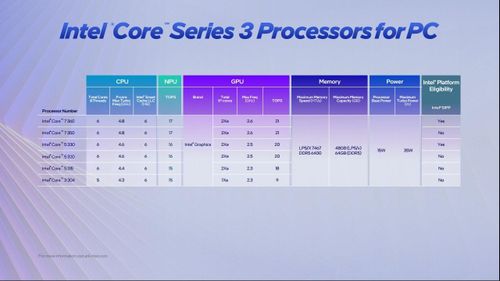 Các biến thể của Core Series 3 mới. Ảnh: Intel