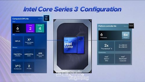 Bộ vi xử lý Intel Core Series 3 sẽ mang đến những gì?