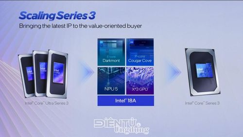 Intel Core Series 3 sẽ mở ra cơ hội lý tưởng cho các doanh nghiệp nhỏ và người dùng hộ gia đình