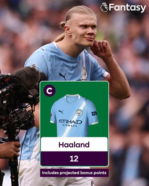 Theo thống kê từ ban tổ chức FPL, đã có hơn 5 triệu người chơi đã chọn Haaland làm đội trưởng (được nhân đôi điểm số) tại vòng này, đồng nghĩa với khoảng 12 điểm quý giá.