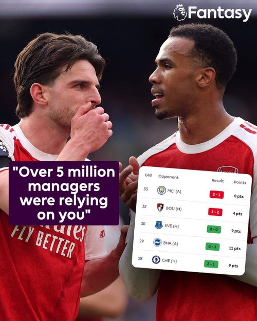 Ngược lại với phong độ chói sáng của Haaland, trung vệ Gabriel Magalhaes của Arsenal đã mang đến nỗi buồn lớn cho các fan Arsenal khi không mang về bất kỳ điểm số nào tại vòng này. Thống kê cho thấy đã có hơn 5 triệu người chơi trong FPL ở vòng này bị ảnh hưởng nặng nề do lựa chọn Gabriel trong đội hình.