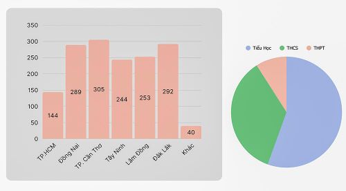1.567 trường học hưởng ứng Tuần lễ Đọc sách 2026 trên Thư viện số DLib K12.