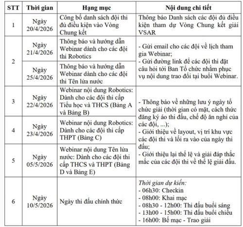 Lịch trình Vòng Chung kết Cuộc thi Vô địch Quốc gia STEM, AI và Robotics năm học 2025–2026