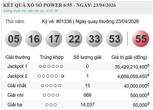 Kết quả xổ số Vietlott ngày 23/4/2026.