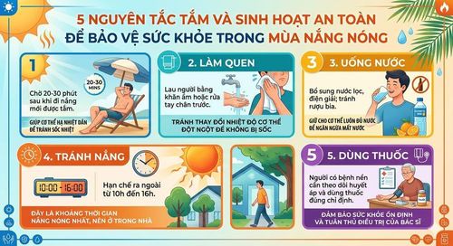 5 nguyên tắc tắm và sinh hoạt an toàn trong mùa nắng nóng.