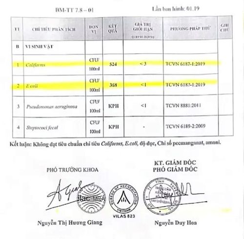 Nhiều chỉ số không đạt tiêu chuẩn