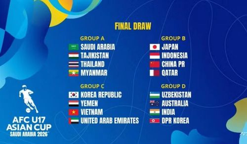 8 đội vào tứ kết U17 châu Á 2026 sẽ giành vé tham dự FIFA U17 World Cup 2026 tại Qatar.