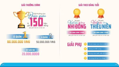 Cuộc thi có giá trị giải thưởng hấp dẫn.