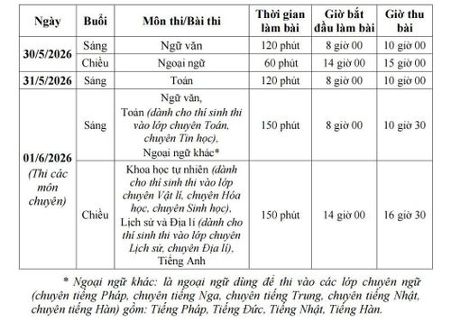  Lịch thi lớp 10 Hà Nội năm 2026. 
