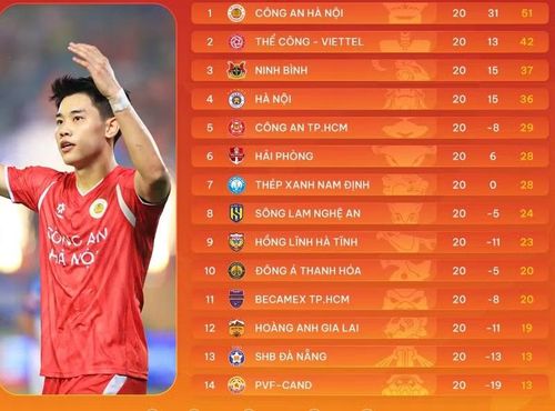 Bảng xếp hạng V-League 2025/2026. Ảnh: VPF. 