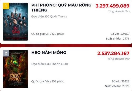 Phí Phông và Heo Năm Móng là 2 phim kinh dị đang dẫn đầu đường đua phòng vé dịp lễ năm nay (Ảnh: Chụp màn hình).
