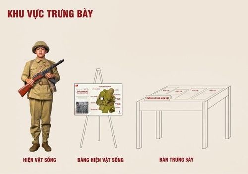 Không gian lịch sử mở ra hành trình khám phá từ quá khứ đến hiện tại.
