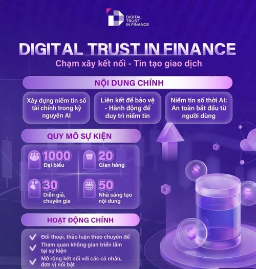 Diễn đàn sẽ quy tụ 1.000 đại biểu tham gia.