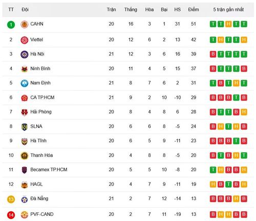 BXH V-League 2025/26