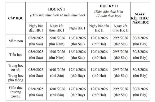 Khung kế hoạch thời gian năm học 2025-2026 của học sinh thành phố Hà Nội.