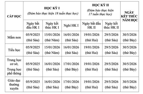 Khung kế hoạch thời gian năm học 2025 - 2026 đối với giáo dục mầm non, giáo dục phổ thông và giáo dục thường xuyên trên địa bàn thành phố Hà Nội. Ảnh: Hanoi.gov