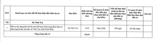 Dưới đây là Phụ lục số 02: