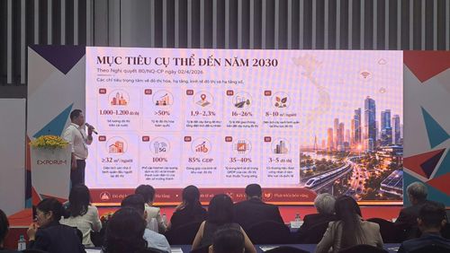 Các chỉ tiêu thực hiện đến năm 2030 về phát triển đô thị thông minh theo Nghị Quyết 80.