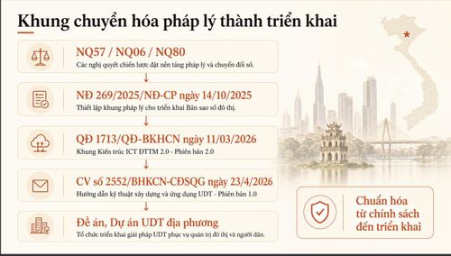 Đã có nhiều chính sách để thúc đẩy xây dựng đô thị thông minh tại Việt Nam.