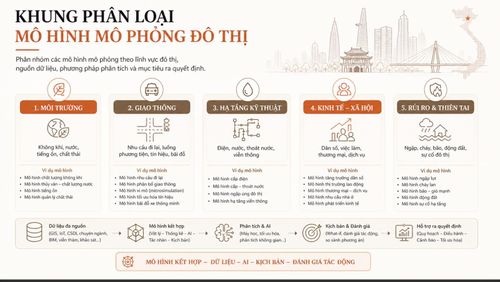 Sơ đồ mô hình đô thị thông minh khi được kết hợp dữ liệu AI.